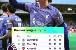 开云体育入口-利物浦客场击败西汉姆联，领跑积分榜的简单介绍